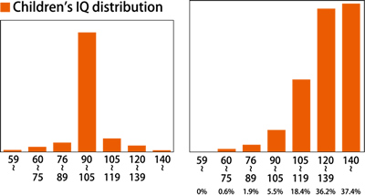 IQ_distribution