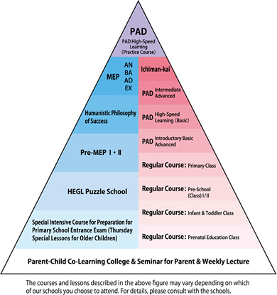 course_system